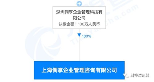 TCL關聯企業布局新業態 成立倜享企管，拓展供應鏈與咨詢業務